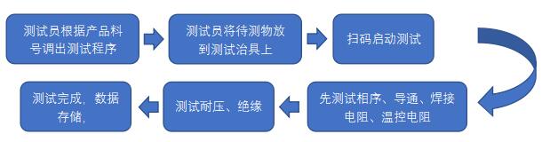 集成母排測(cè)試設(shè)備