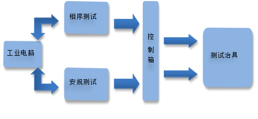 集成母排測(cè)試設(shè)備